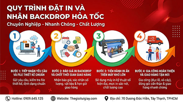 Quy Tr&igrave;nh Đặt In V&agrave; Nhận Backdrop Hỏa Tốc Tại TPHCM [Chỉ Từ 2 Tiếng]